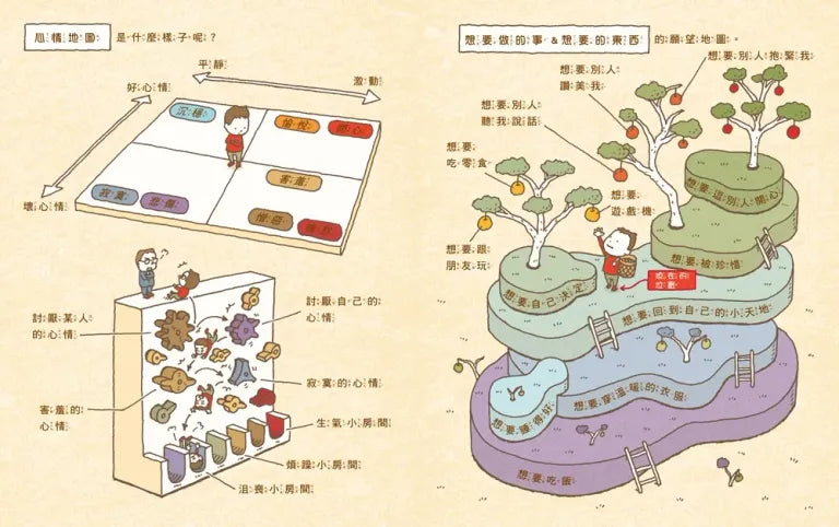 請問我現在到底在哪裡?兒童繪本內容