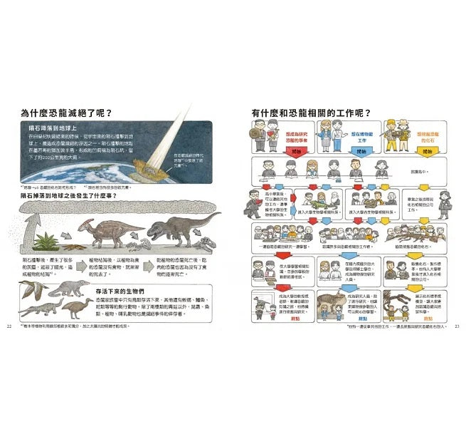 恐龍出現了!兒童繪本內容