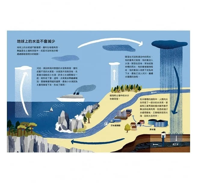 水到底有多重要?關於全球正在面臨的缺水危機兒童繪本內容
