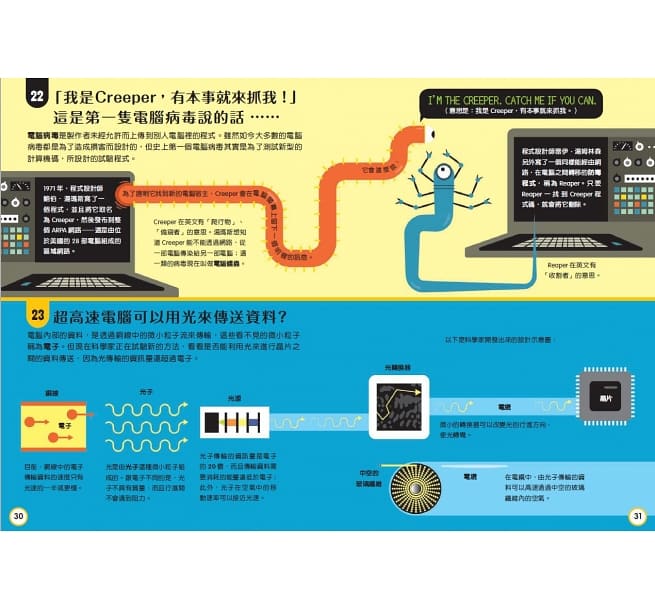 小小科學人：100數碼大發現兒童繪本內容