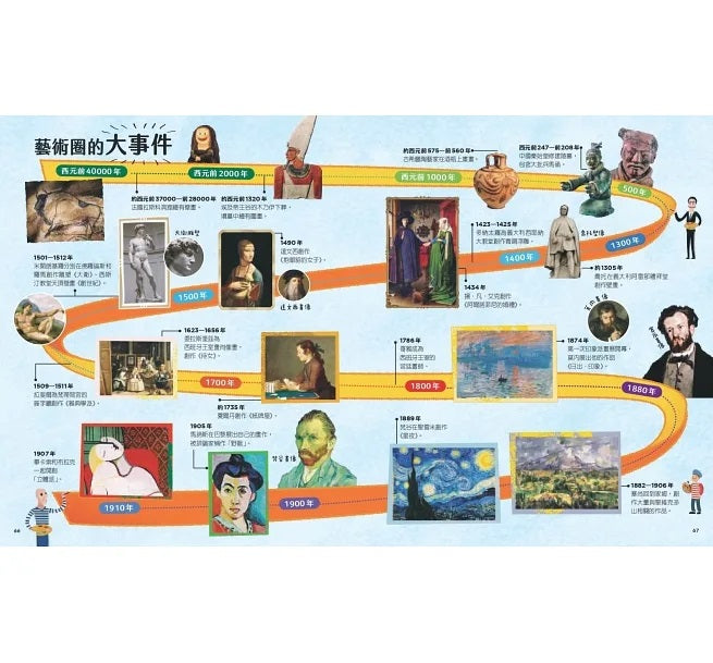 穿越時空的兒童藝術之旅：走進名畫看世界+這些文物太有趣(套書共二冊)兒童繪本內容