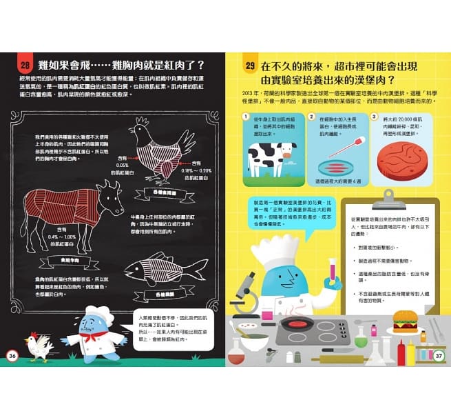 小小科學人：100食物大發現兒童繪本內容