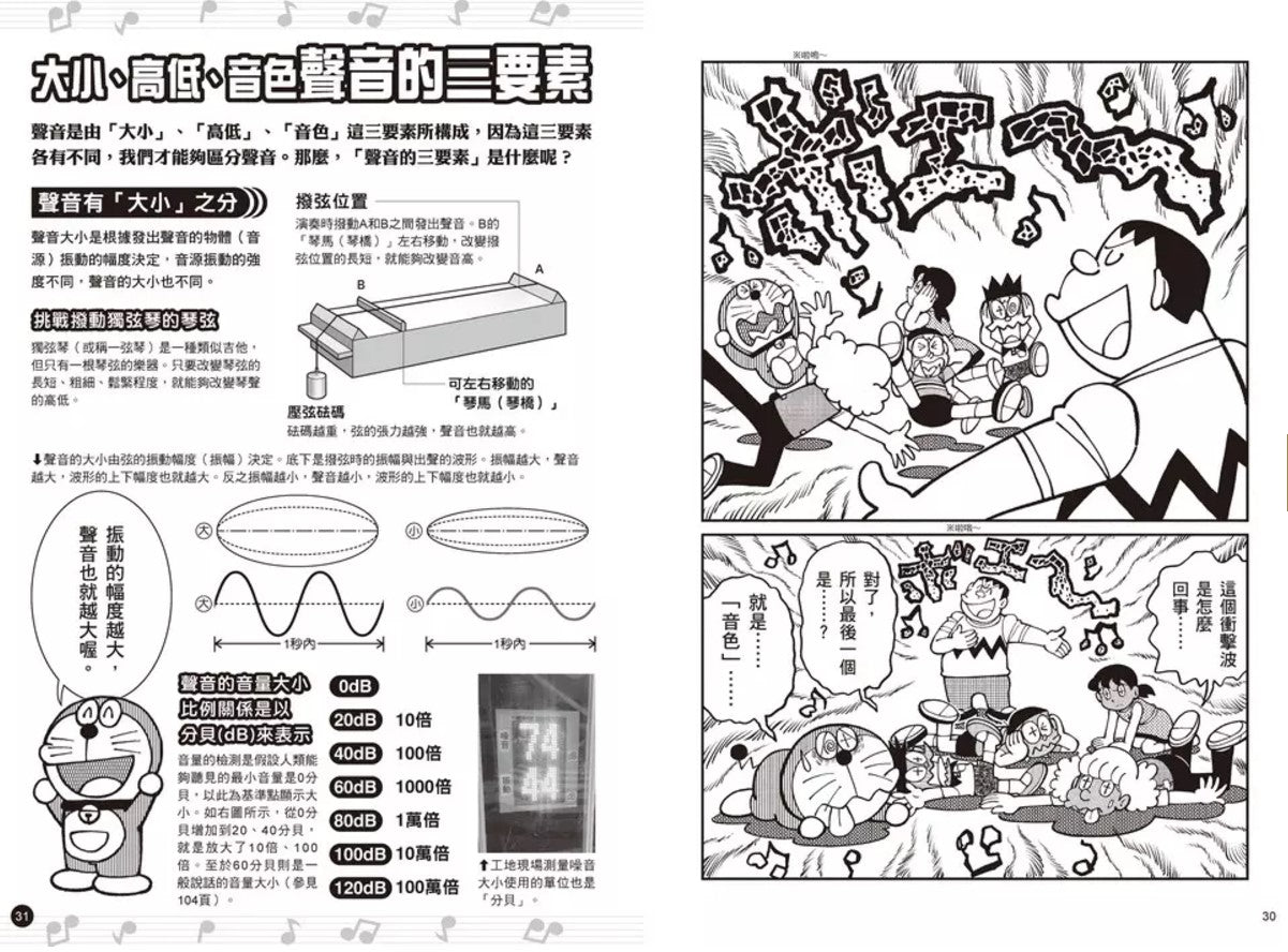 哆啦A夢科學大冒險6：玩轉聲音快樂屋兒童繪本內容