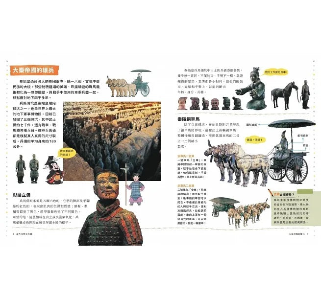 穿越時空的兒童藝術之旅：走進名畫看世界+這些文物太有趣(套書共二冊)兒童繪本內容