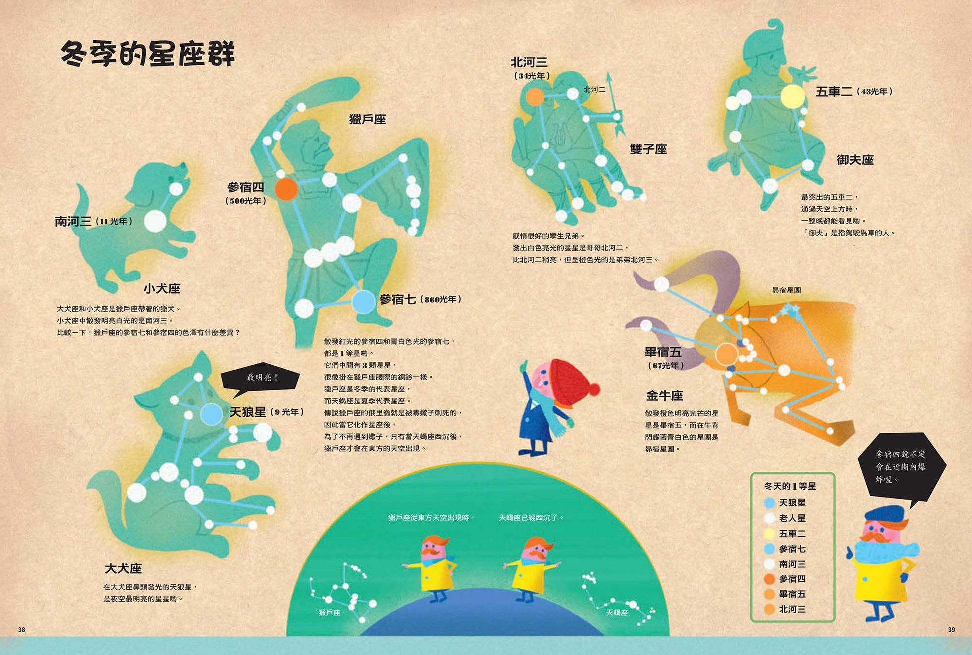 原來星空是這樣子啊!(二版)兒童繪本內容