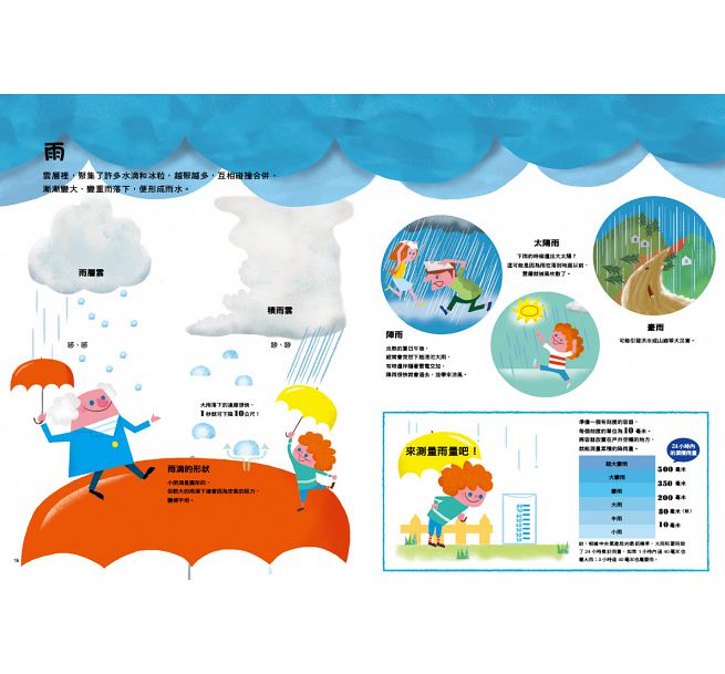 原來天氣是這樣子啊!(二版)兒童繪本內容