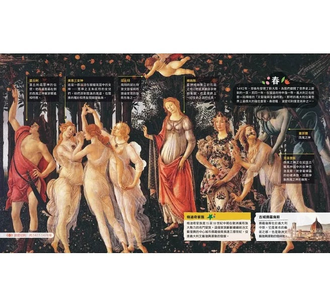 穿越時空的兒童藝術之旅：走進名畫看世界+這些文物太有趣(套書共二冊)兒童繪本內容