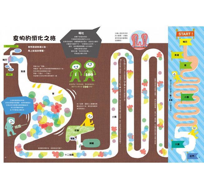 原來人體是這樣子啊!兒童繪本內容