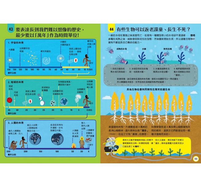 小小科學人：100科學大發現(新版)兒童繪本內容