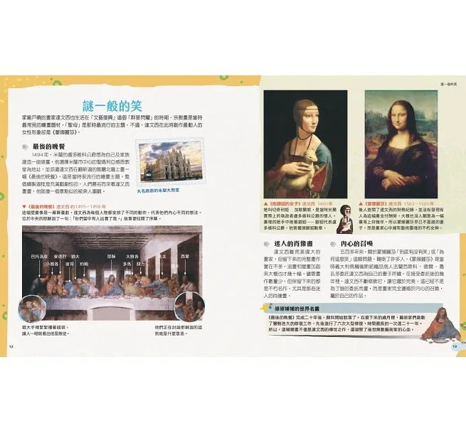 穿越時空的兒童藝術之旅：走進名畫看世界+這些文物太有趣(套書共二冊)兒童繪本內容