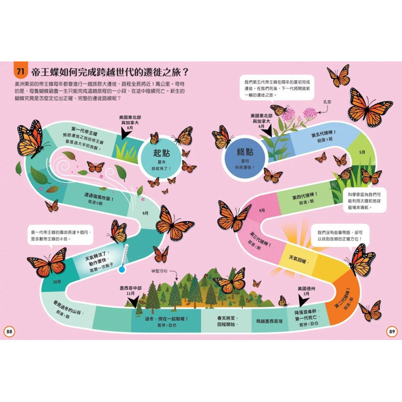 小小科學人：100未知大發現兒童繪本內容