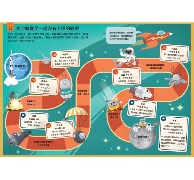 小小科學人：100宇宙大發現(新版)兒童繪本內容