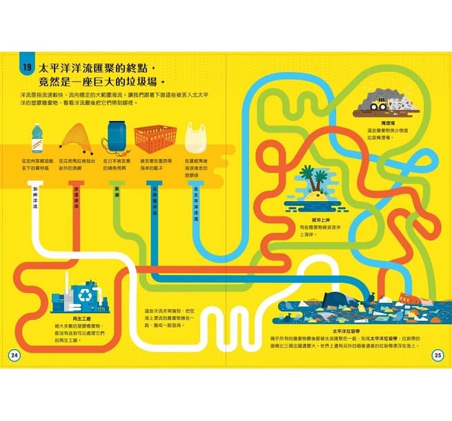 小小科學人：100海洋大發現兒童繪本內容