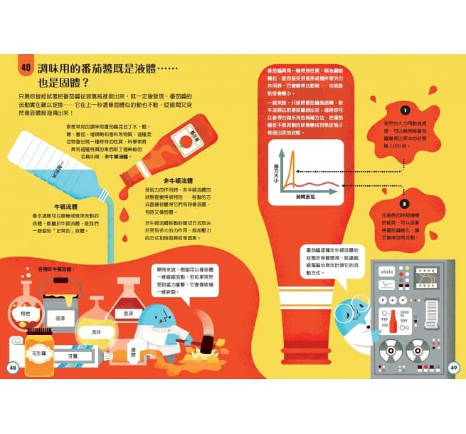 小小科學人：100食物大發現兒童繪本內容