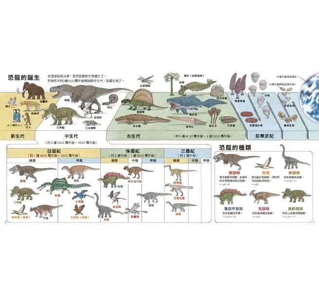 恐龍出現了!兒童繪本內容