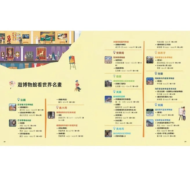 穿越時空的兒童藝術之旅：走進名畫看世界+這些文物太有趣(套書共二冊)兒童繪本內容