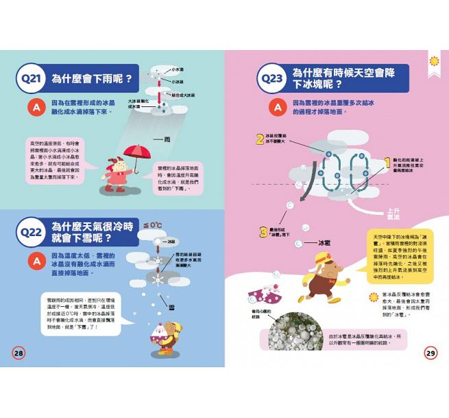 天氣100問：最強圖解X超酷實驗 破解一百個不可思議的氣象祕密兒童繪本內容
