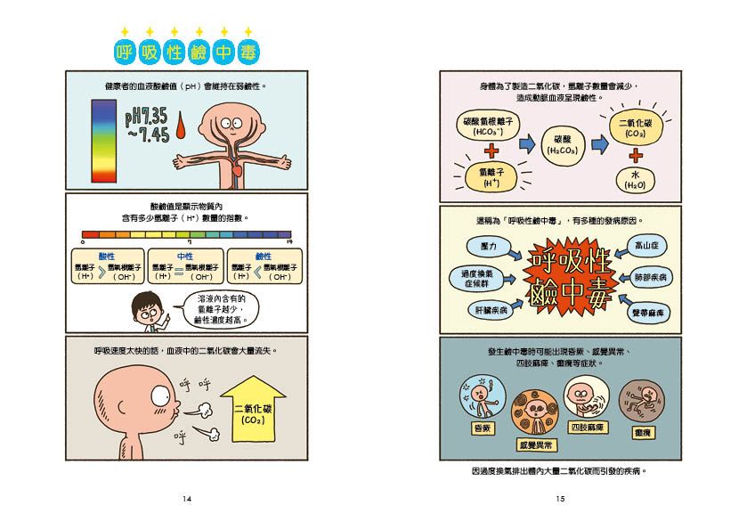 小醫師復仇者聯盟12：精神疾病，面對內心的風暴！