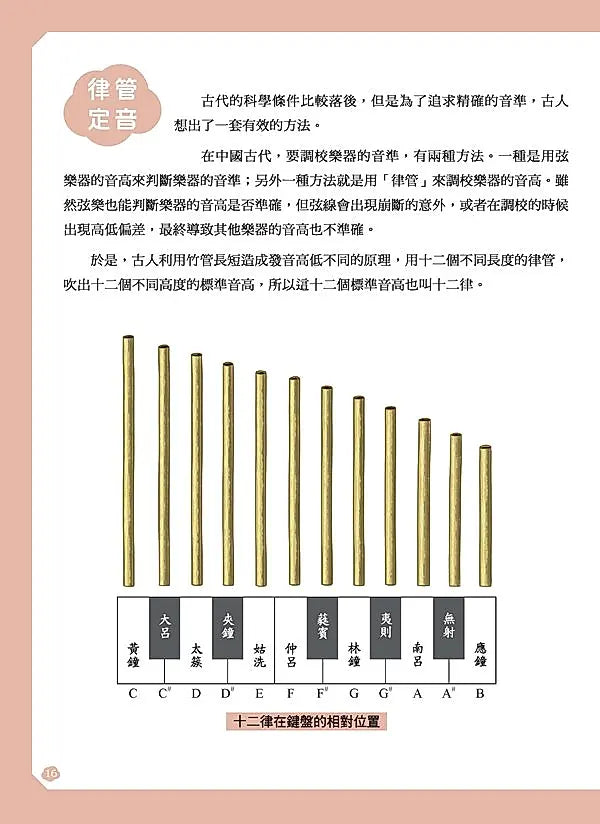 給孩子的中華科技史 4：魏晉南北朝