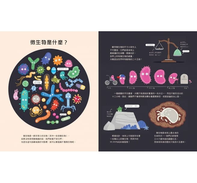 我，微生物&我兒童繪本內容