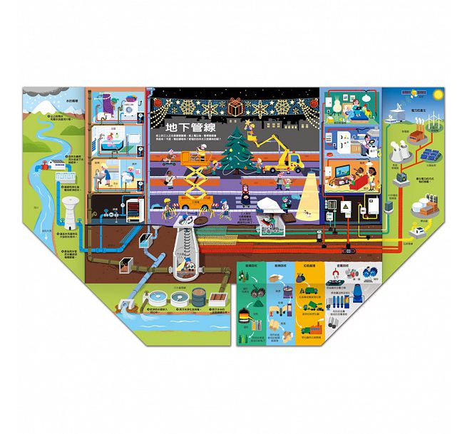 城市探索大發現兒童繪本內容