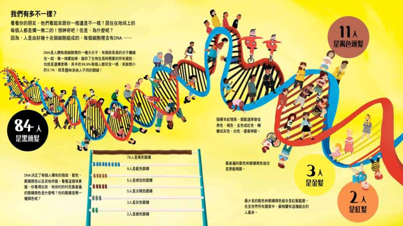 如果這是 100個人的世界兒童繪本內容