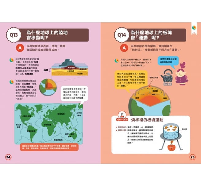 地震100問：最強圖解X超酷實驗 破解一百個不可思議的地科祕密兒童繪本內容