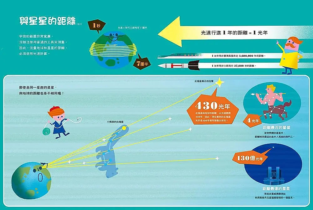 原來星空是這樣子啊!繪本內容