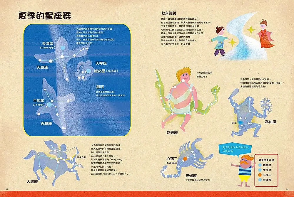 原來星空是這樣子啊!繪本內容