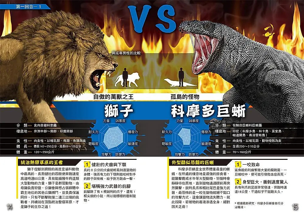 動物最強王圖鑑：NO.1爭奪淘汰賽(新版)