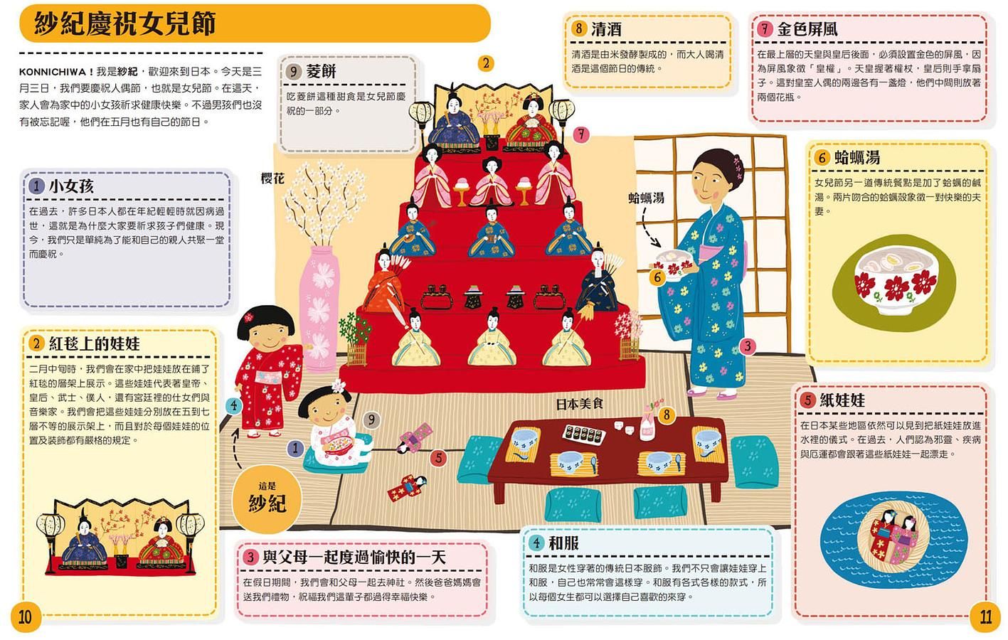跟著世界各地的孩子一起慶祝節日