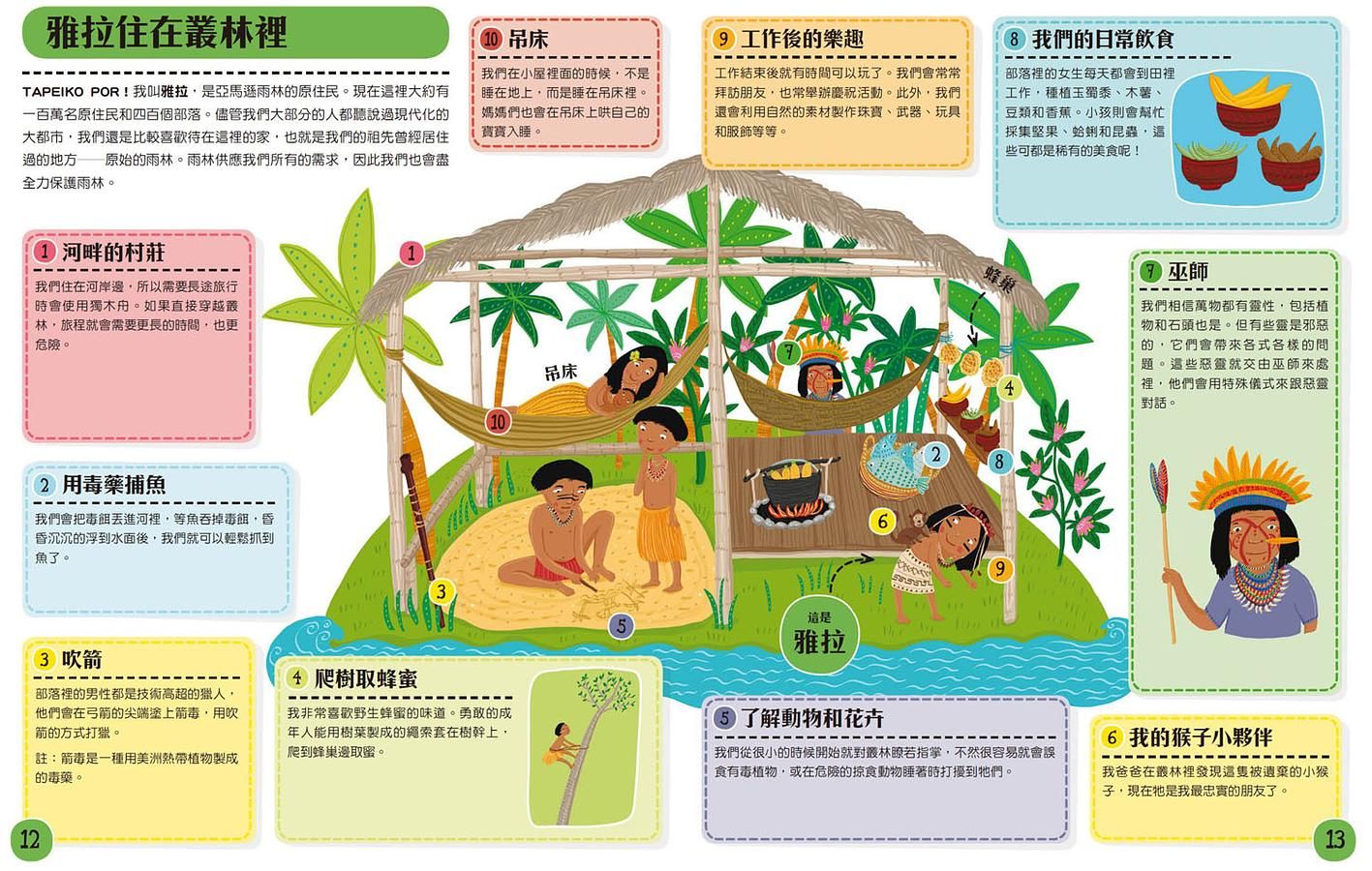 跟著世界各地的孩子一起過生活