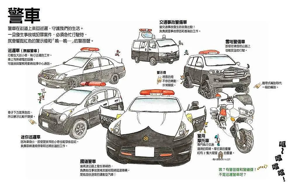 酷炫的工作車兒童繪本內容