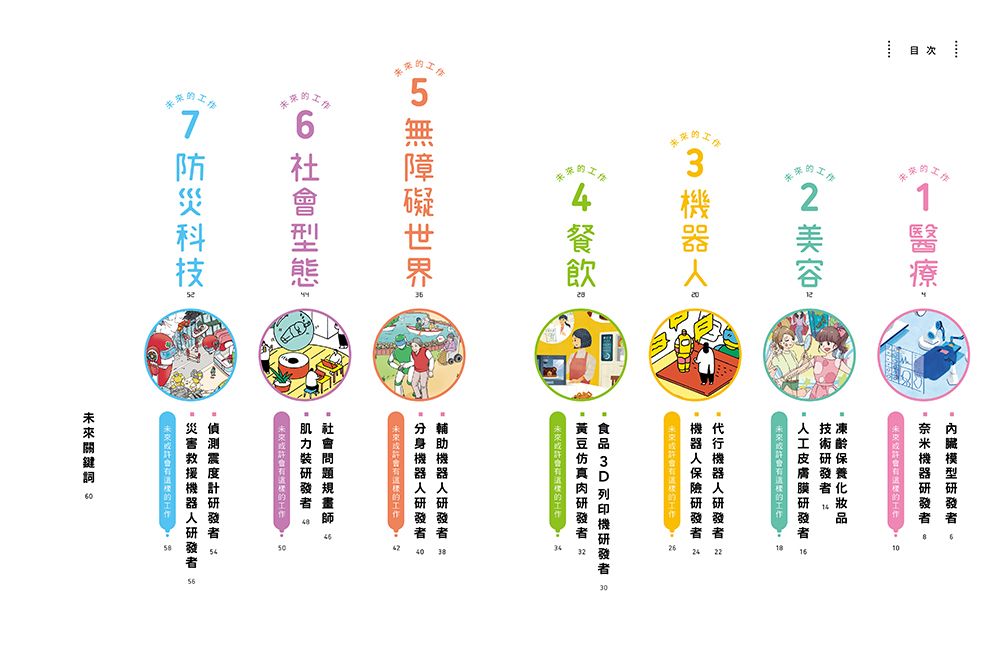 未來工作圖鑑：2打造安心的日常