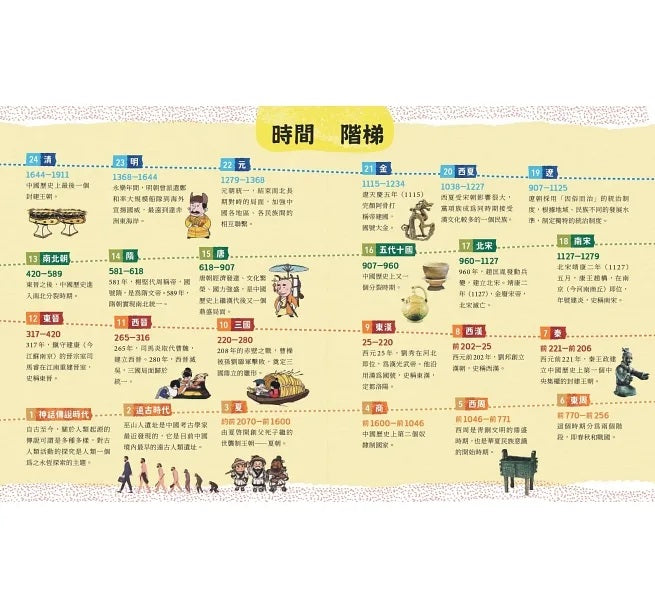 穿越時空的兒童藝術之旅：走進名畫看世界+這些文物太有趣(套書共二冊)兒童繪本內容