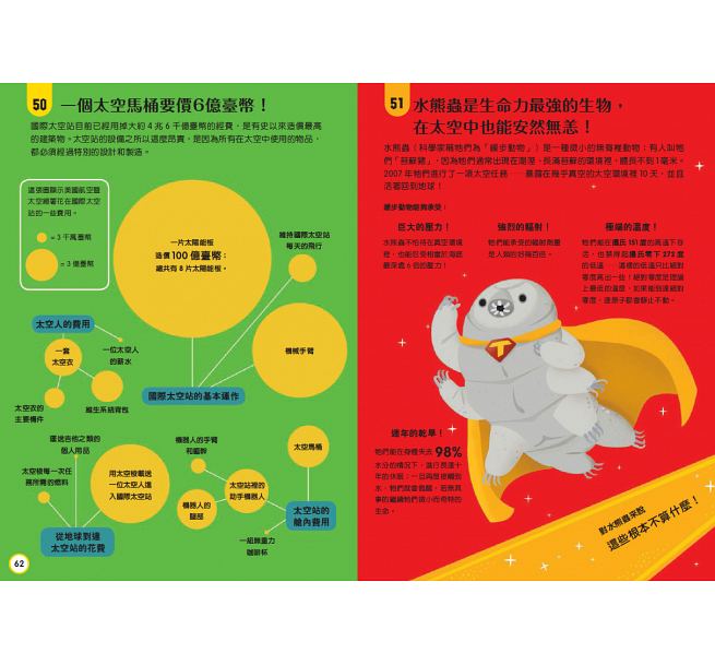 小小科學人：100宇宙大發現(新版)兒童繪本內容