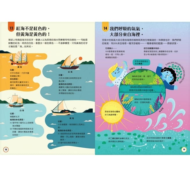 小小科學人：100海洋大發現兒童繪本內容