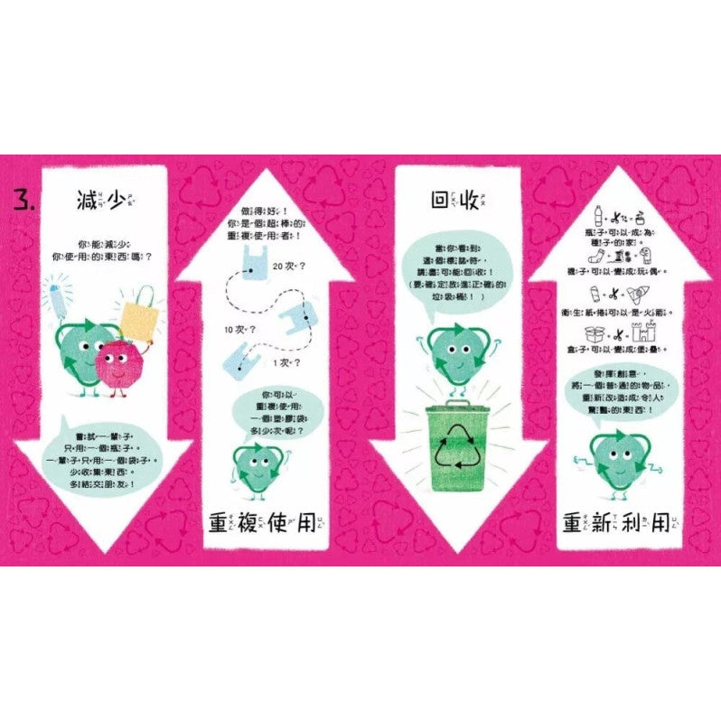 【品格教育繪本：愛護地球/永續發展】小步驟，大改變：用SDGs守護地球兒童繪本內容