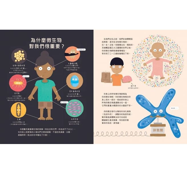 我，微生物&我兒童繪本內容