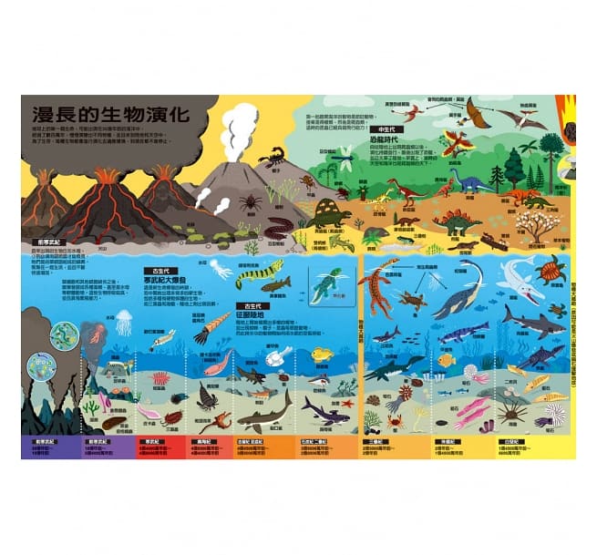 地球探索大發現兒童繪本內容