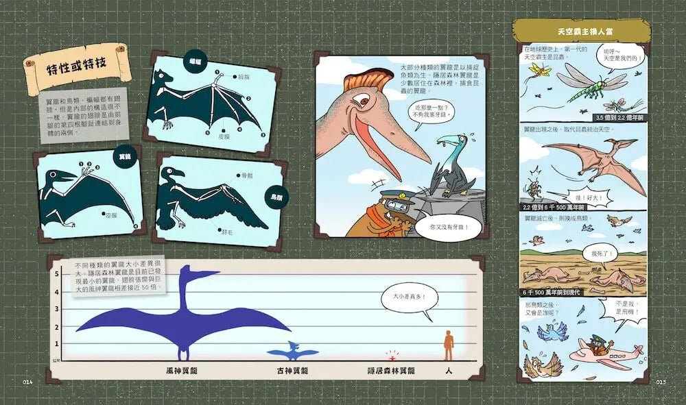 達克比與他的生物好朋友1：遠古與水中生物篇|跨時空的驚奇旅程，發現眾多生物不為人知的祕密【首刷贈品版】兒童繪本內容