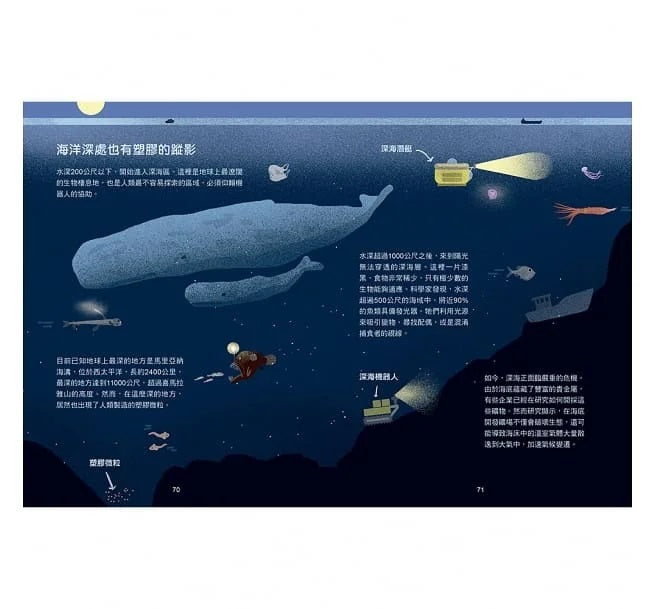 水到底有多重要?關於全球正在面臨的缺水危機兒童繪本內容