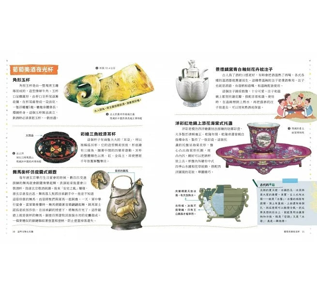 穿越時空的兒童藝術之旅：走進名畫看世界+這些文物太有趣(套書共二冊)兒童繪本內容