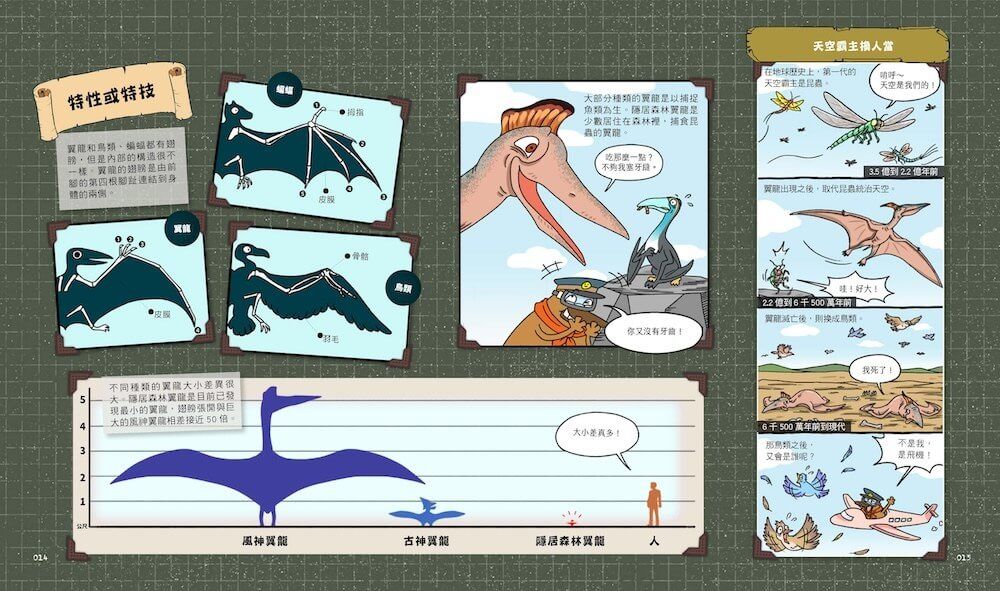 達克比與他的生物好朋友1：遠古與水中生物篇|跨時空的驚奇旅程，發現眾多生物不為人知的祕密兒童繪本內容