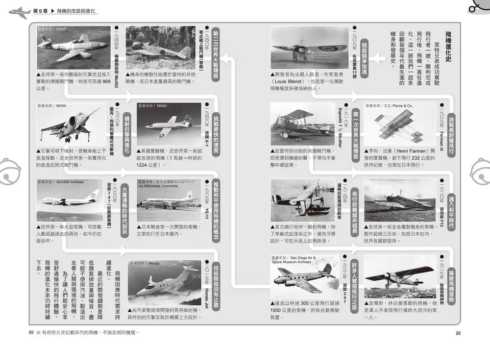 哆啦A夢科學任意門27：自由飛翔航空器
