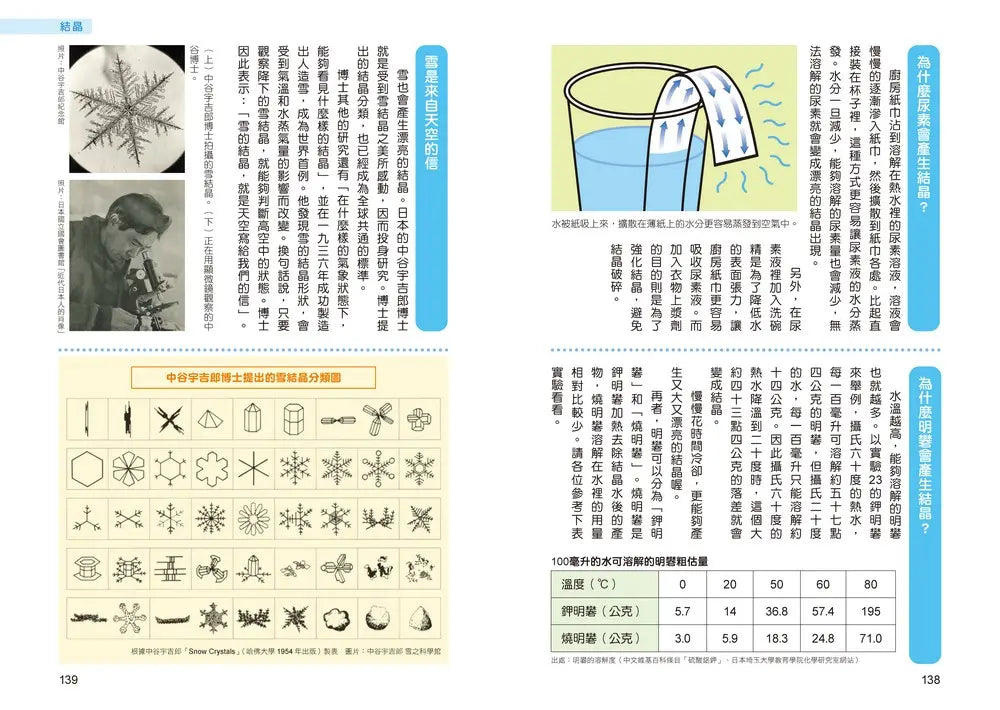 哆啦A夢天才小達人3：科學實驗好神奇