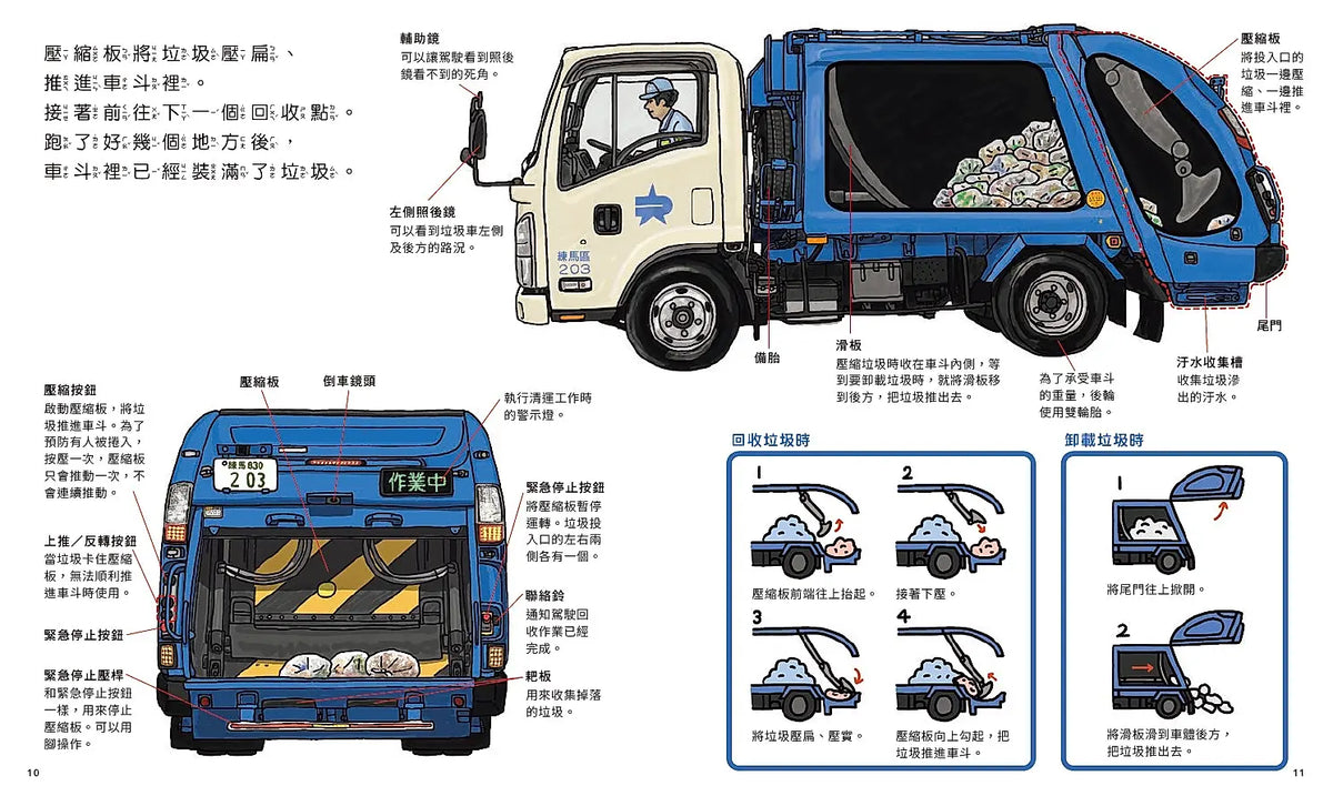 垃圾到哪裡去了？兒童繪本內容