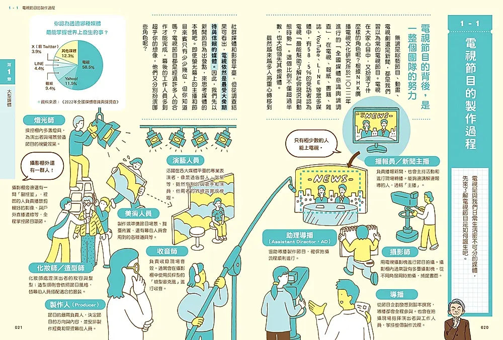 我們為什麼要懷疑？為什麼要思考？：破解假訊息與網路陷阱，AI世代必備的媒體識讀力兒童繪本內容