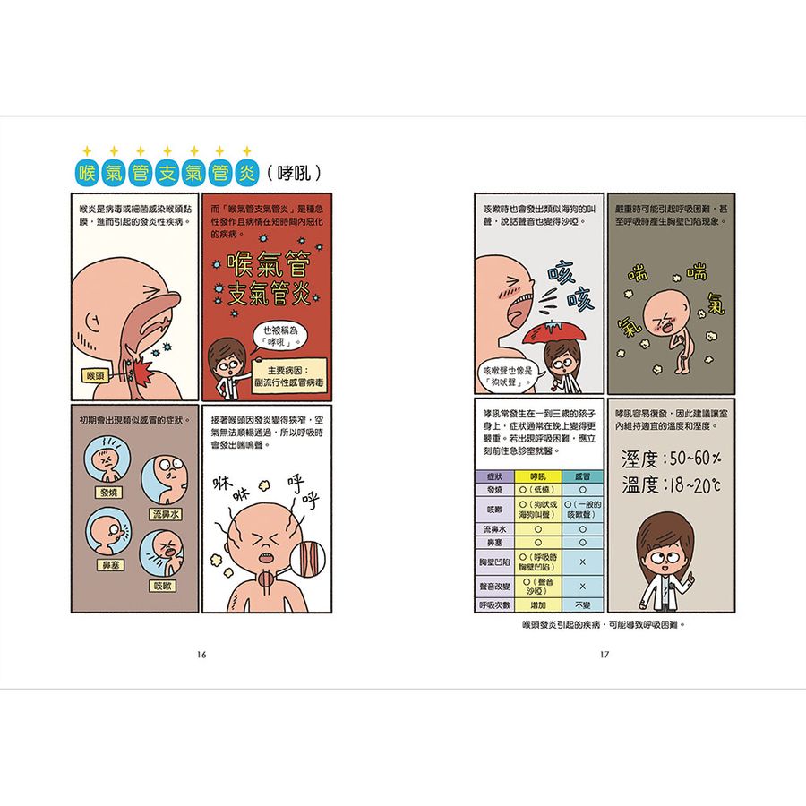 小醫師復仇者聯盟17：耳鼻喉科疾病，守護身心的防線!