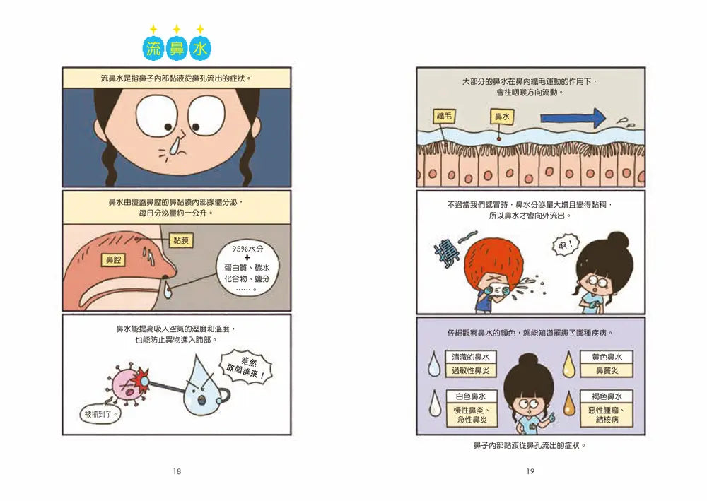 小醫師復仇者聯盟14：感染性疾病，保持高度警覺！